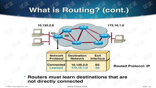 思科网络技术深度解析 IP路由基础与核心配置