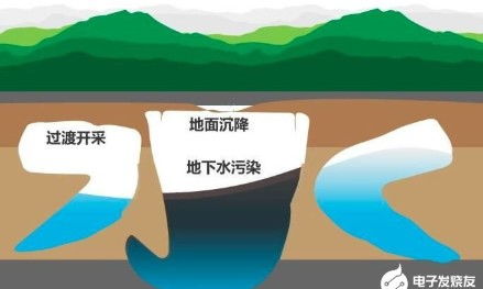 基于物联网与无线网络技术的地下水监测系统设计与计算机软件技术服务