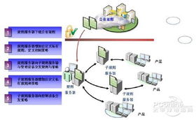 网络黑匣子 中兴网安协同防控管理产品的技术赋能