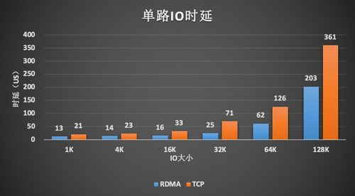 干货分享丨高性能RoCE网络技术研究